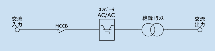MTSシリーズ回路ブロック図