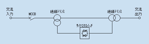 TACシリーズ絶縁型回路ブロック図