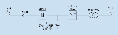 回路ブロック図