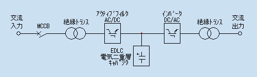 回路ブロック図