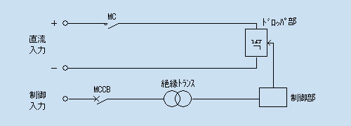 回路ブロック図