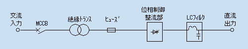 回路ブロック図