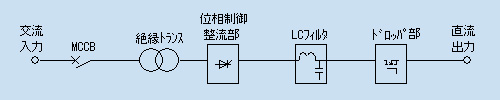 回路ブロック図
