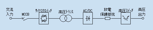 回路ブロック図
