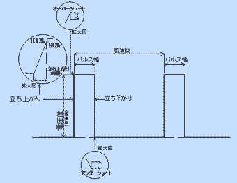 回路ブロック図