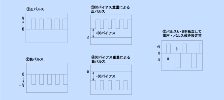 回路ブロック図