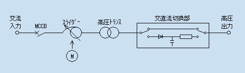 回路ブロック図
