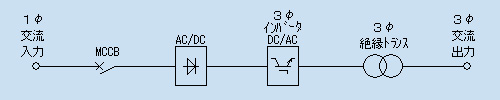 回路ブロック図