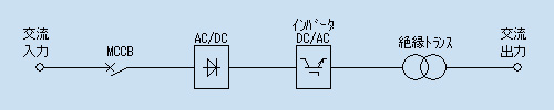 回路ブロック図