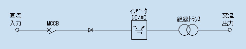 回路ブロック図