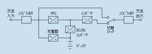 回路ブロック図