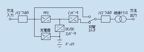 回路ブロック図ALS-5KHW