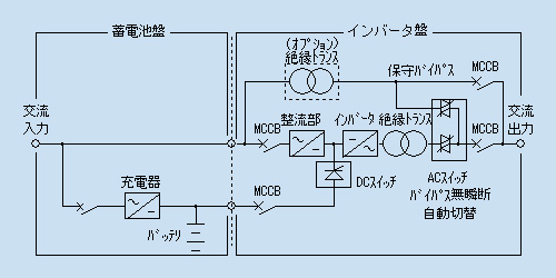 回路ブロック図