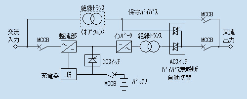 回路ブロック図