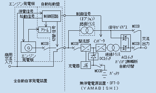回路ブロック図