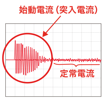 始動電流（突入電流）