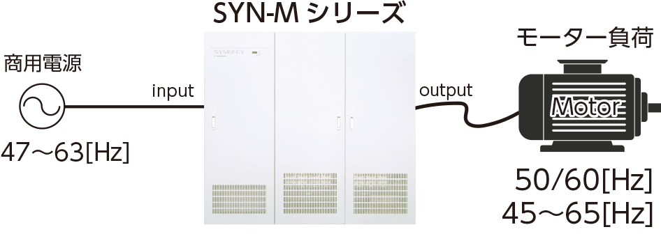 SYNシリーズ用途