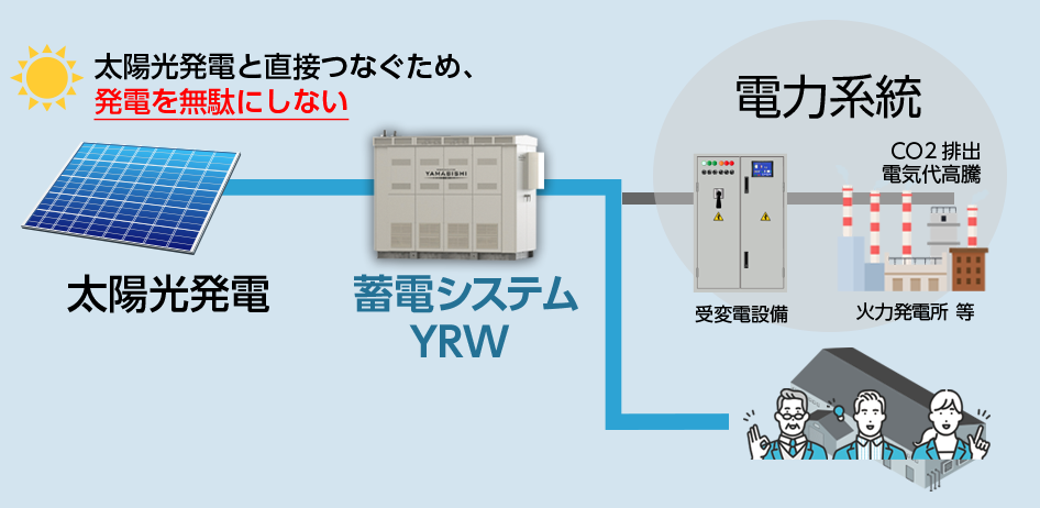 導入イメージ