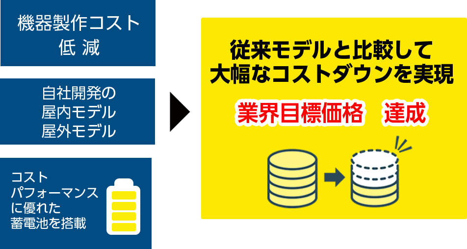 価格水準