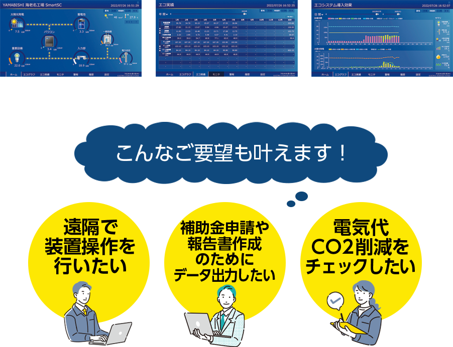 計測表示ソフト