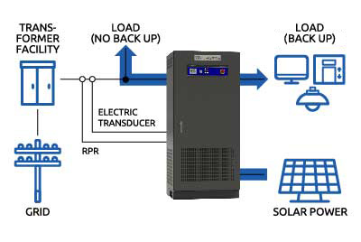 Reverse current measuring function