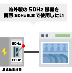 海外製の50Hz機器を関西（60Hz地域）で使用したい