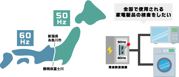 全国で使用される家電製品の検査をしたい