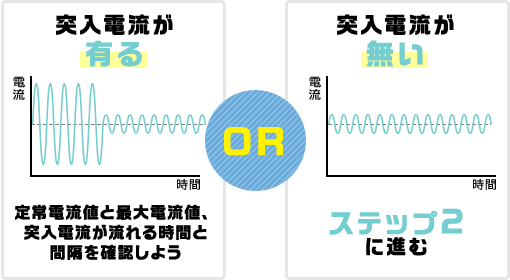 突入電流がある OR 突入電流がない