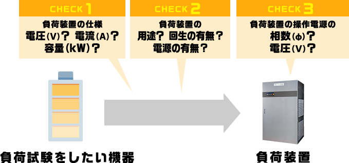 チェックポイント図