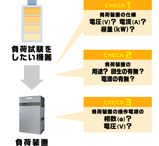 チェックポイント図