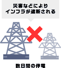 災害などによりインフラが遮断される　数日間の停電