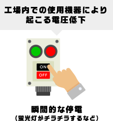 工場内での使用機器により起こる電圧低下　瞬間的な停電（蛍光灯がチラチラするなど）