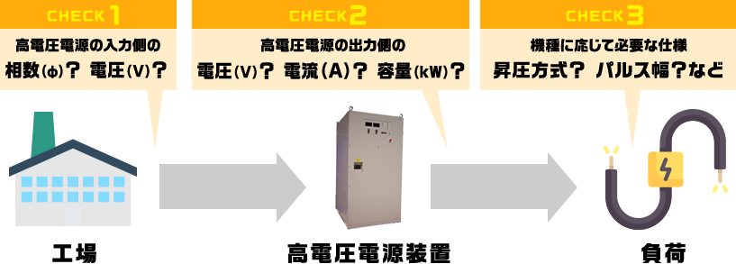 チェックポイント図