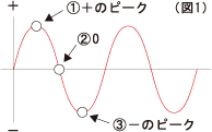 交流の考え方