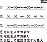 電圧の考え方