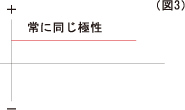 直流の考え方