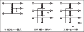 受電トランスで接地する相