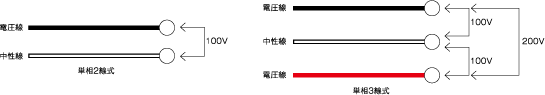 単相3線式とは