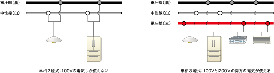 単相3線式の用途