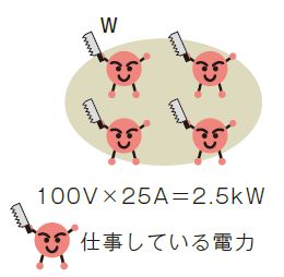 Wの考え方