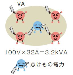 VAの考え方