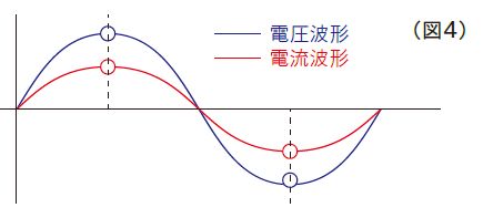 W=VAの考え方