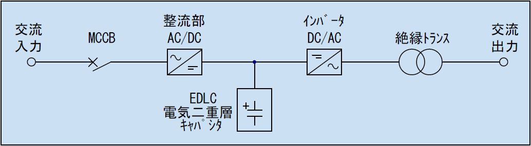 回路ブロック図