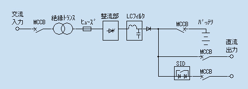 回路ブロック図