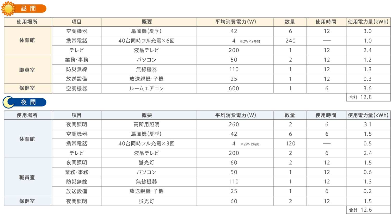 モデルケース詳細