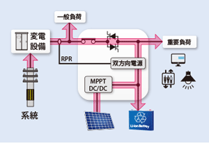 連系運転