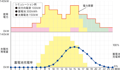 ピークシフトモード