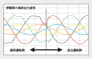 無瞬断で移行