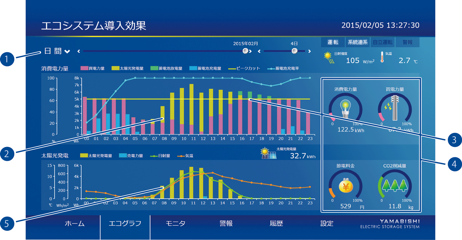 エコグラフ