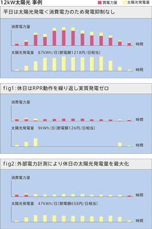 外部電力計測